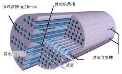 無機膜納米過濾系統(tǒng)（CM）_3.jpg