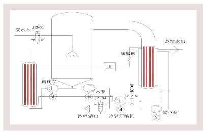 LT-L低溫真空蒸餾系統_5.jpg