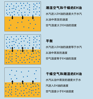EH系統(tǒng)抗燃油在線水污染控制系統(tǒng)_2.jpg