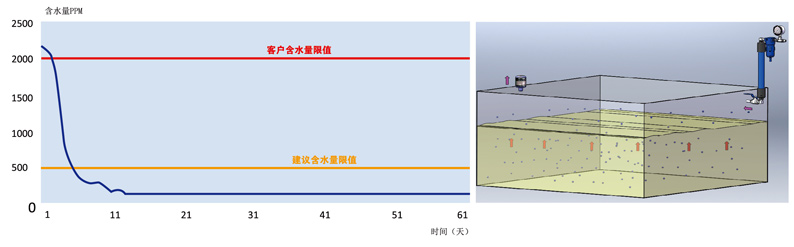 EH系統(tǒng)抗燃油在線水污染控制系統(tǒng)_4.jpg