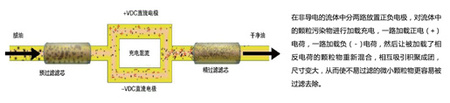 平衡電荷聚結(jié)分離濾油機(jī)_8.jpg