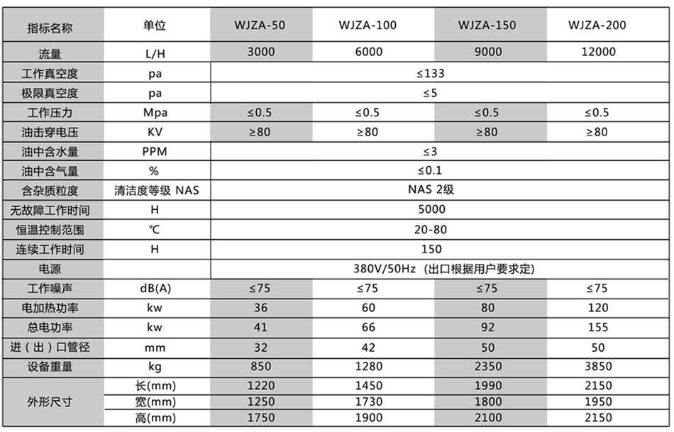 雙級真空絕緣油濾油機_2.jpg